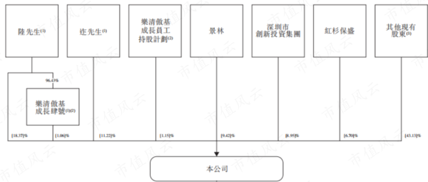 炒股配资平台找 被“亚马逊封号门”重伤，两闯A股败北，跨境电商傲基科技再战港股：消费电子改道家具家居，估值缩水1/3