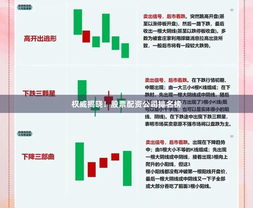 权威揭晓！股票配资公司排名榜