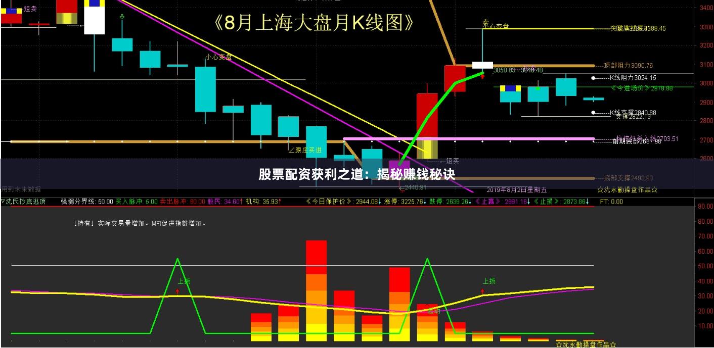 股票配资获利之道：揭秘赚钱秘诀