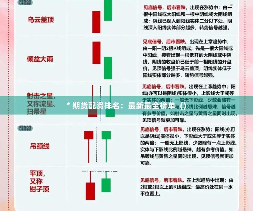 * 期货配资排名：最新最全榜单  ()