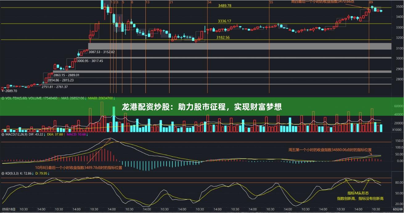 龙港配资炒股：助力股市征程，实现财富梦想