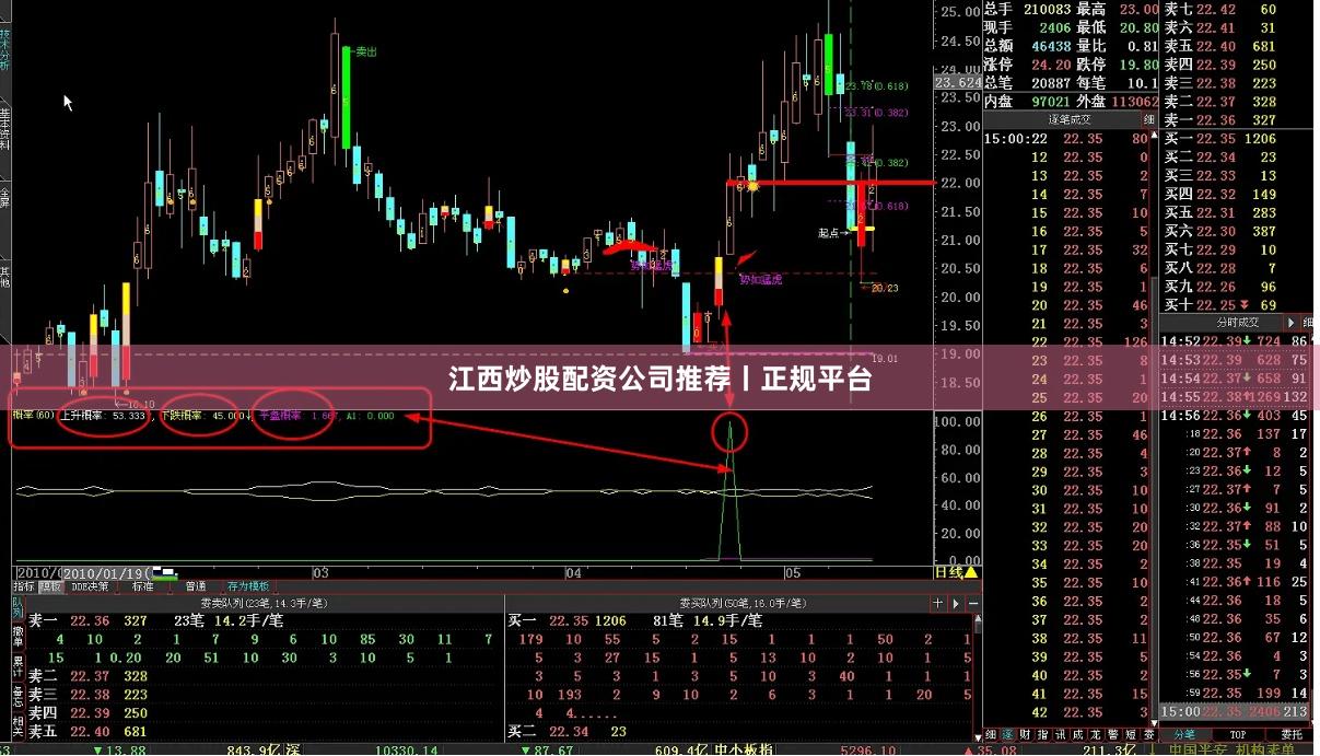 江西炒股配资公司推荐丨正规平台