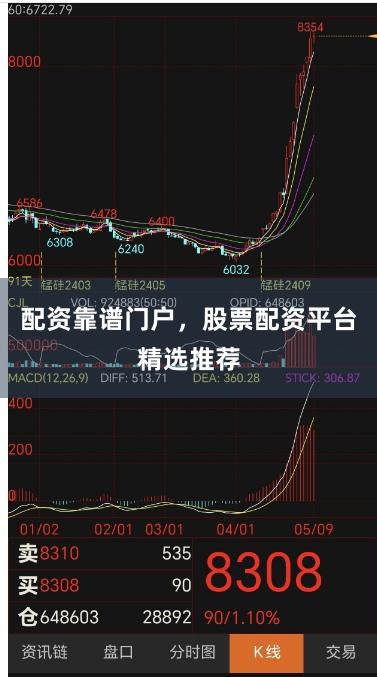配资靠谱门户，股票配资平台精选推荐